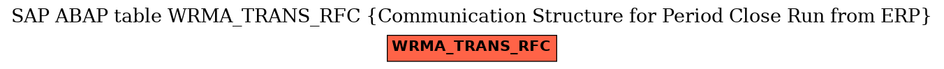E-R Diagram for table WRMA_TRANS_RFC (Communication Structure for Period Close Run from ERP)