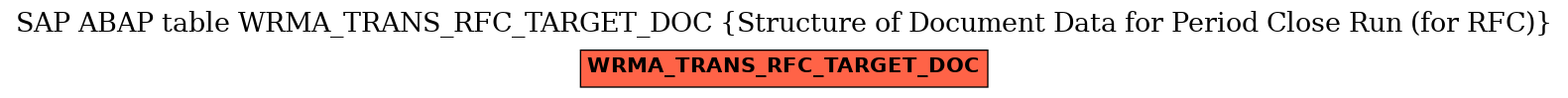 E-R Diagram for table WRMA_TRANS_RFC_TARGET_DOC (Structure of Document Data for Period Close Run (for RFC))