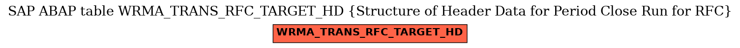 E-R Diagram for table WRMA_TRANS_RFC_TARGET_HD (Structure of Header Data for Period Close Run for RFC)