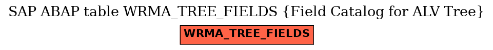 E-R Diagram for table WRMA_TREE_FIELDS (Field Catalog for ALV Tree)
