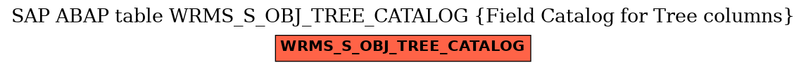 E-R Diagram for table WRMS_S_OBJ_TREE_CATALOG (Field Catalog for Tree columns)