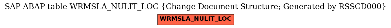 E-R Diagram for table WRMSLA_NULIT_LOC (Change Document Structure; Generated by RSSCD000)