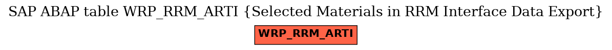 E-R Diagram for table WRP_RRM_ARTI (Selected Materials in RRM Interface Data Export)