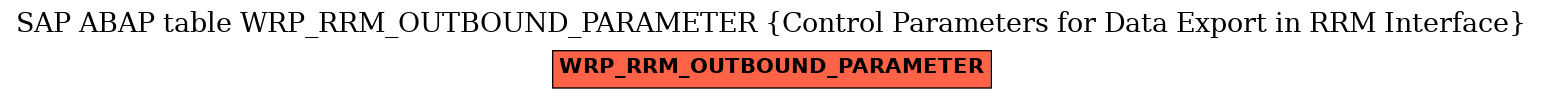 E-R Diagram for table WRP_RRM_OUTBOUND_PARAMETER (Control Parameters for Data Export in RRM Interface)