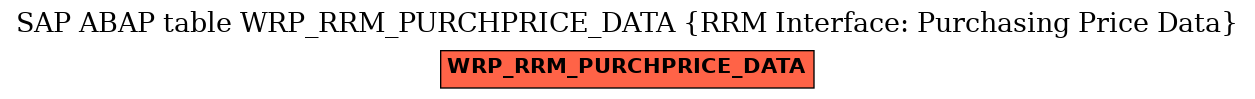 E-R Diagram for table WRP_RRM_PURCHPRICE_DATA (RRM Interface: Purchasing Price Data)