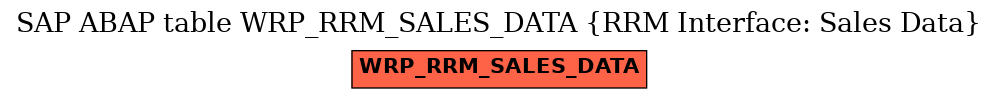 E-R Diagram for table WRP_RRM_SALES_DATA (RRM Interface: Sales Data)