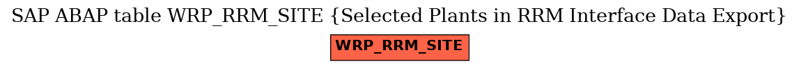 E-R Diagram for table WRP_RRM_SITE (Selected Plants in RRM Interface Data Export)