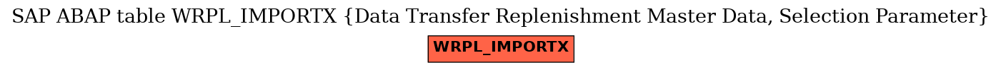 E-R Diagram for table WRPL_IMPORTX (Data Transfer Replenishment Master Data, Selection Parameter)