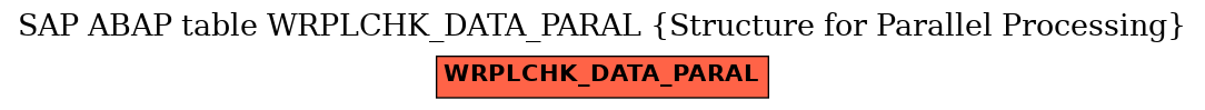 E-R Diagram for table WRPLCHK_DATA_PARAL (Structure for Parallel Processing)