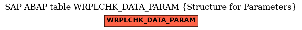 E-R Diagram for table WRPLCHK_DATA_PARAM (Structure for Parameters)