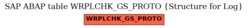 E-R Diagram for table WRPLCHK_GS_PROTO (Structure for Log)