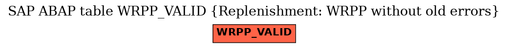 E-R Diagram for table WRPP_VALID (Replenishment: WRPP without old errors)