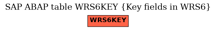 E-R Diagram for table WRS6KEY (Key fields in WRS6)