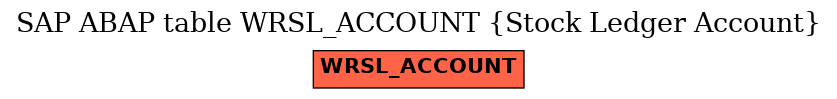 E-R Diagram for table WRSL_ACCOUNT (Stock Ledger Account)