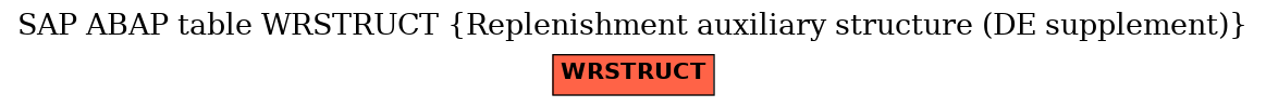 E-R Diagram for table WRSTRUCT (Replenishment auxiliary structure (DE supplement))