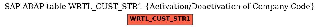 E-R Diagram for table WRTL_CUST_STR1 (Activation/Deactivation of Company Code)