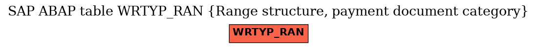 E-R Diagram for table WRTYP_RAN (Range structure, payment document category)