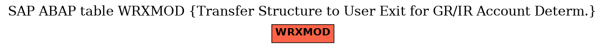 E-R Diagram for table WRXMOD (Transfer Structure to User Exit for GR/IR Account Determ.)