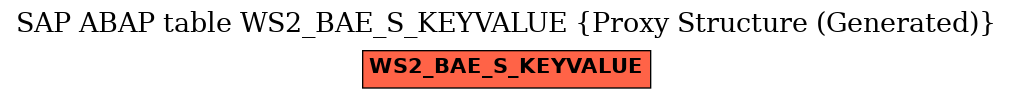 E-R Diagram for table WS2_BAE_S_KEYVALUE (Proxy Structure (Generated))