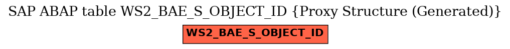 E-R Diagram for table WS2_BAE_S_OBJECT_ID (Proxy Structure (Generated))