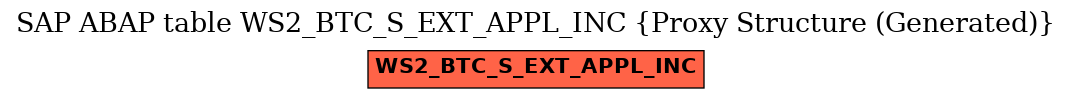E-R Diagram for table WS2_BTC_S_EXT_APPL_INC (Proxy Structure (Generated))