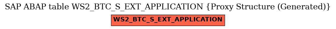 E-R Diagram for table WS2_BTC_S_EXT_APPLICATION (Proxy Structure (Generated))