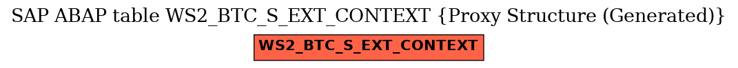 E-R Diagram for table WS2_BTC_S_EXT_CONTEXT (Proxy Structure (Generated))