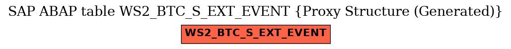 E-R Diagram for table WS2_BTC_S_EXT_EVENT (Proxy Structure (Generated))