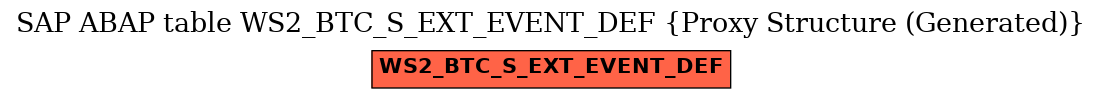 E-R Diagram for table WS2_BTC_S_EXT_EVENT_DEF (Proxy Structure (Generated))
