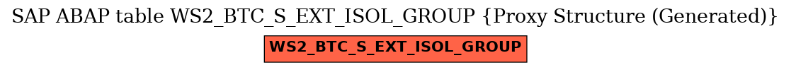 E-R Diagram for table WS2_BTC_S_EXT_ISOL_GROUP (Proxy Structure (Generated))