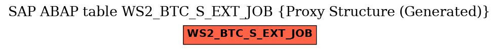 E-R Diagram for table WS2_BTC_S_EXT_JOB (Proxy Structure (Generated))