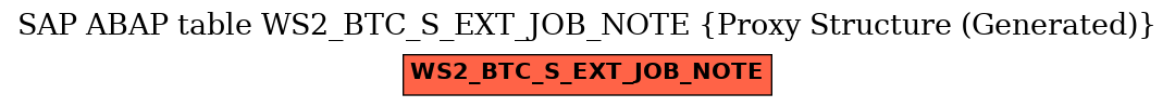 E-R Diagram for table WS2_BTC_S_EXT_JOB_NOTE (Proxy Structure (Generated))