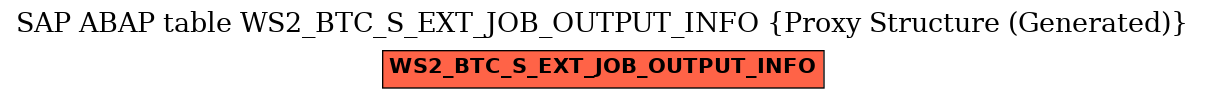 E-R Diagram for table WS2_BTC_S_EXT_JOB_OUTPUT_INFO (Proxy Structure (Generated))