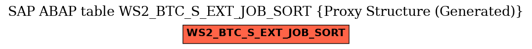 E-R Diagram for table WS2_BTC_S_EXT_JOB_SORT (Proxy Structure (Generated))