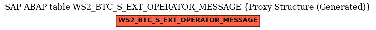 E-R Diagram for table WS2_BTC_S_EXT_OPERATOR_MESSAGE (Proxy Structure (Generated))