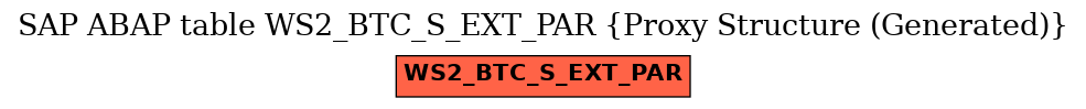 E-R Diagram for table WS2_BTC_S_EXT_PAR (Proxy Structure (Generated))