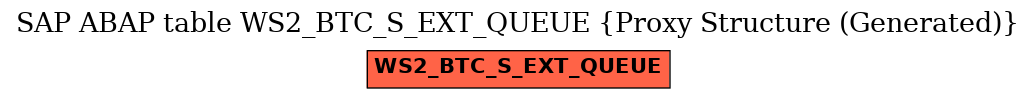 E-R Diagram for table WS2_BTC_S_EXT_QUEUE (Proxy Structure (Generated))