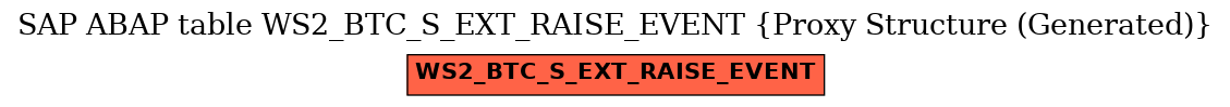 E-R Diagram for table WS2_BTC_S_EXT_RAISE_EVENT (Proxy Structure (Generated))