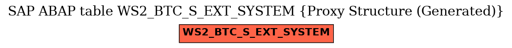E-R Diagram for table WS2_BTC_S_EXT_SYSTEM (Proxy Structure (Generated))