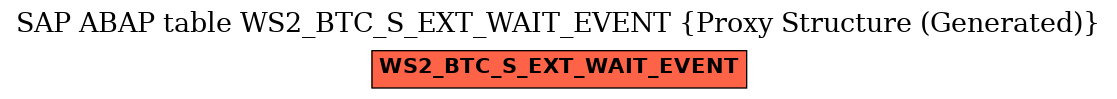 E-R Diagram for table WS2_BTC_S_EXT_WAIT_EVENT (Proxy Structure (Generated))