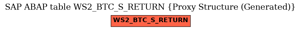 E-R Diagram for table WS2_BTC_S_RETURN (Proxy Structure (Generated))