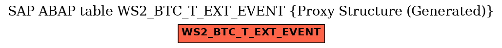 E-R Diagram for table WS2_BTC_T_EXT_EVENT (Proxy Structure (Generated))