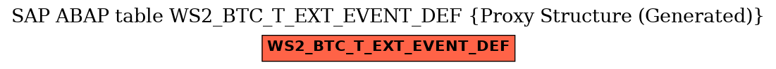 E-R Diagram for table WS2_BTC_T_EXT_EVENT_DEF (Proxy Structure (Generated))