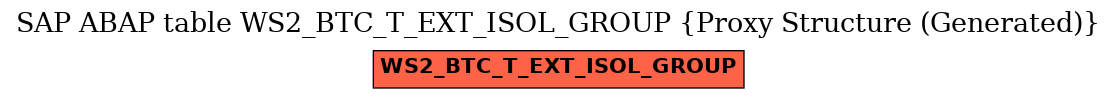 E-R Diagram for table WS2_BTC_T_EXT_ISOL_GROUP (Proxy Structure (Generated))