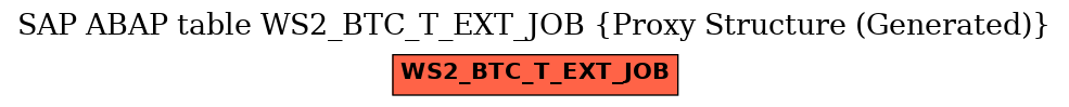 E-R Diagram for table WS2_BTC_T_EXT_JOB (Proxy Structure (Generated))
