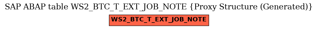 E-R Diagram for table WS2_BTC_T_EXT_JOB_NOTE (Proxy Structure (Generated))
