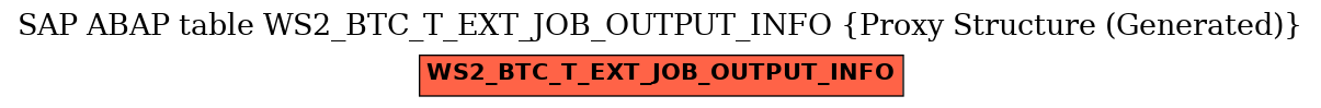 E-R Diagram for table WS2_BTC_T_EXT_JOB_OUTPUT_INFO (Proxy Structure (Generated))