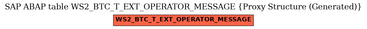 E-R Diagram for table WS2_BTC_T_EXT_OPERATOR_MESSAGE (Proxy Structure (Generated))