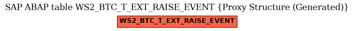 E-R Diagram for table WS2_BTC_T_EXT_RAISE_EVENT (Proxy Structure (Generated))