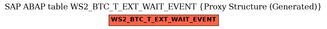 E-R Diagram for table WS2_BTC_T_EXT_WAIT_EVENT (Proxy Structure (Generated))
